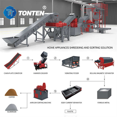 Oem Elektronik Limbah Shredder kulkas Pengelompokan Sampah Crusher Produksi