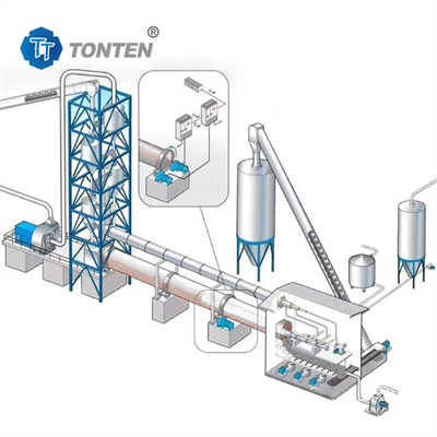 Metallurgy Rotary Kiln Pengering Cement Gas Electric Roaster Rotary Kiln