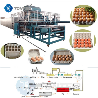 Mesin pembuatan kertas Pulp Molding Egg Tray Line Daur Ulang Mesin Membentuk Kertas