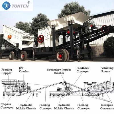 Konstruksi Pabrik Penghancur Beton Limbah Batu kapur Penghancur Semen Pabrik