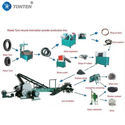 Penghancur karet limbah Ban Scrap Shredder Pabrik daur ulang Mesin penggilingan