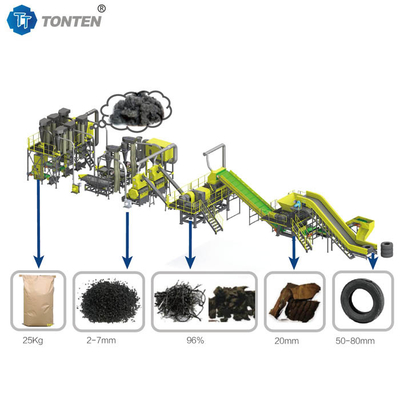 OEM Ban Karet Daur Ulang Mesin Shredder lini produksi untuk mulch