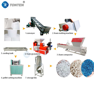 Eps busa daur ulang Pelletizing Mesin PE busa granulator Plastik