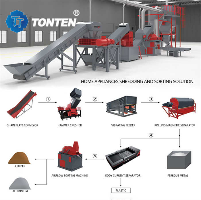 Oem Elektronik Limbah Shredder kulkas Pengelompokan Sampah Crusher Produksi